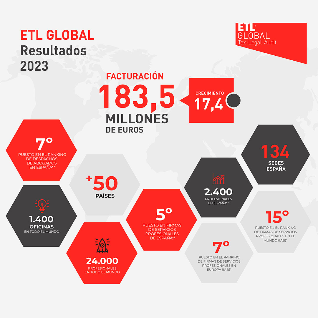 Resultados 2023 ETL Global